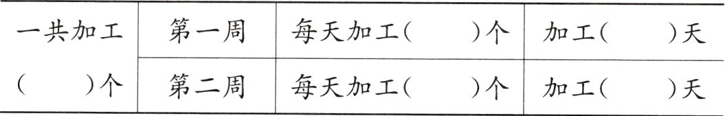 个第二周每天加工个加工天