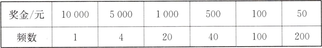 200100频数2040