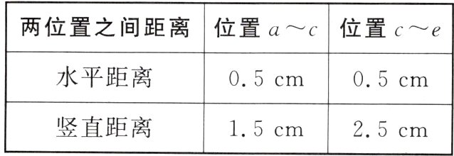 竖直距离15cm25cm