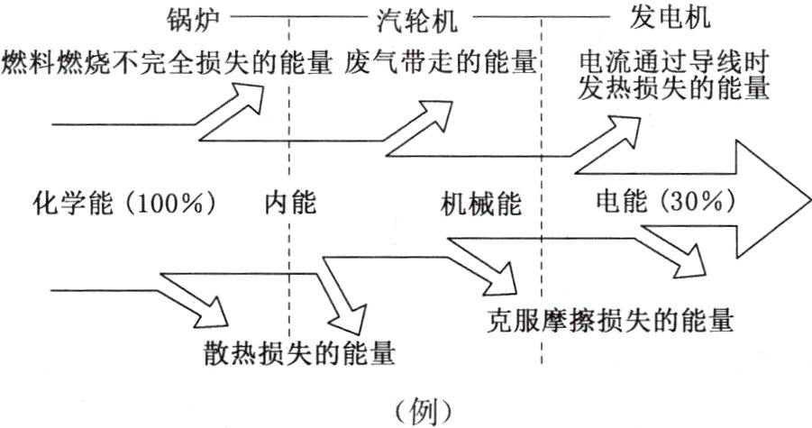 例
