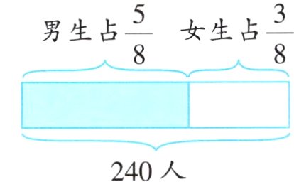240人