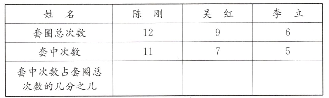 次数的几分之几