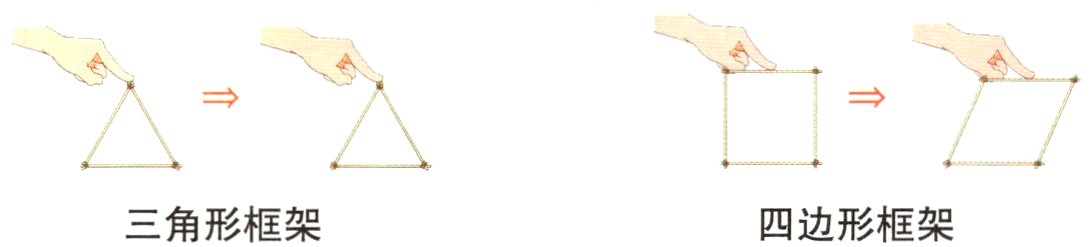 三角形框架四边形框架