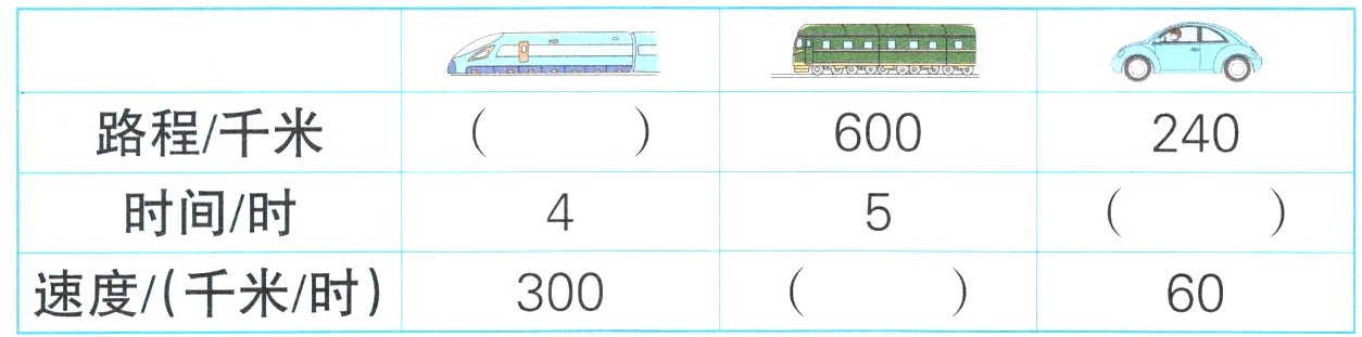 速度千米时30060