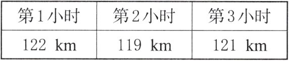 122km119km121km