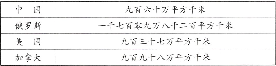 九百九十八万平方千米加拿大