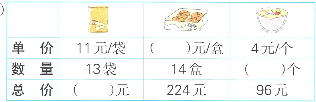 总价元224元96元