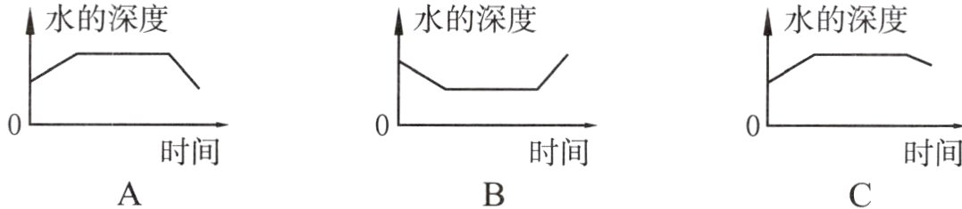 时间时间时间