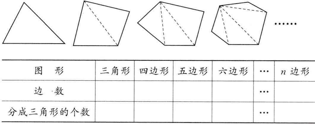 分成三角形的个数