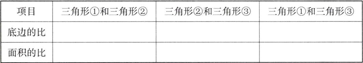 面积的比