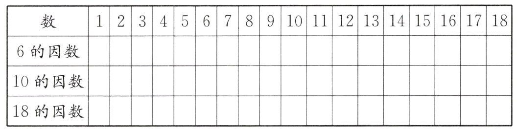 18的因数