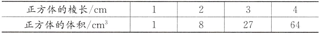 正方体的体积cm2764