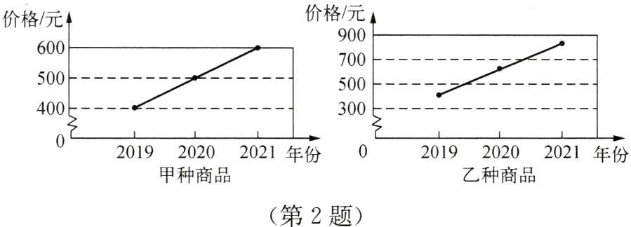 第2题