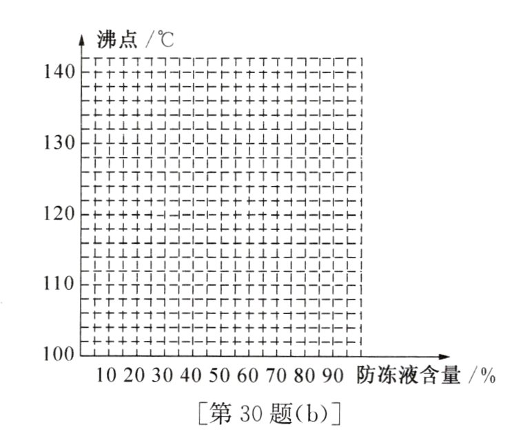 第30题b