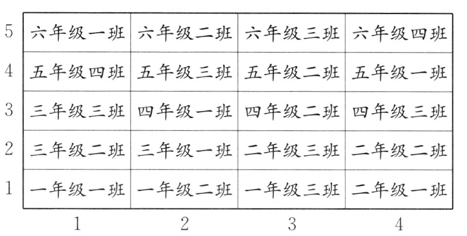 一年级一班一年级二班一年级三班二年级一班