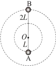 在竖直平面内转动B运动到最高↘A−