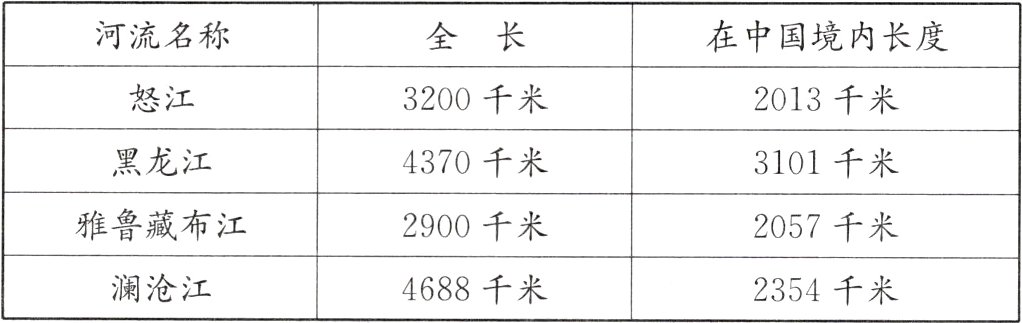 澜沧江4688千米2354千米