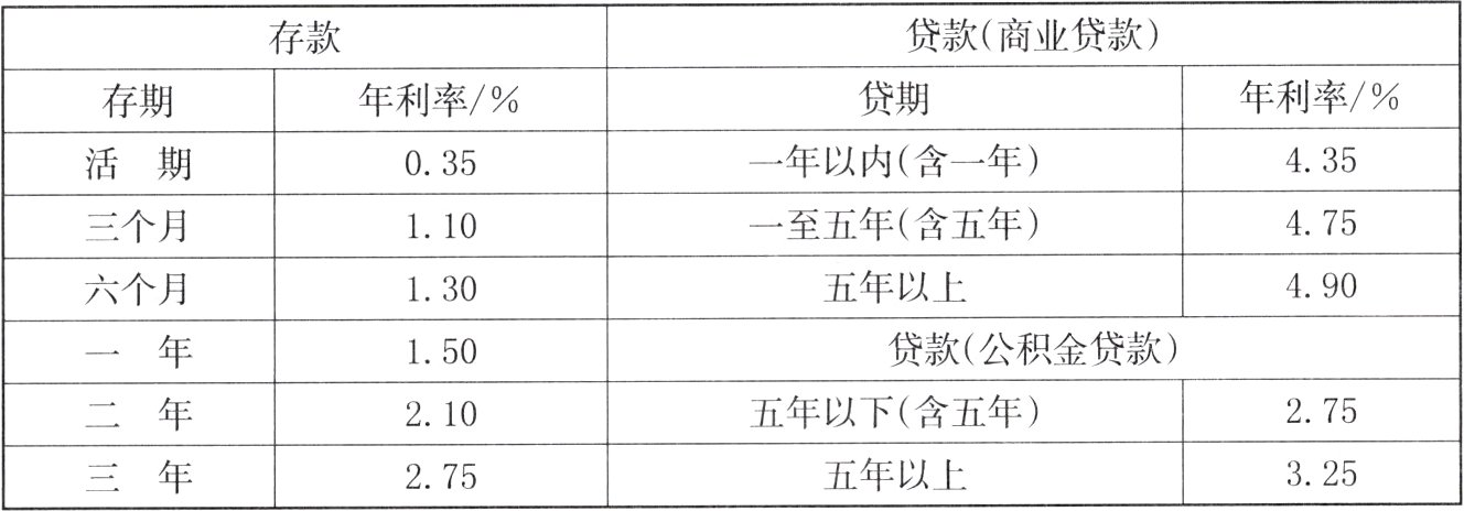 五年以上325三年275