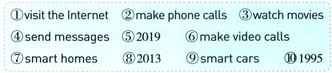 1995smarthomessmartcars2013