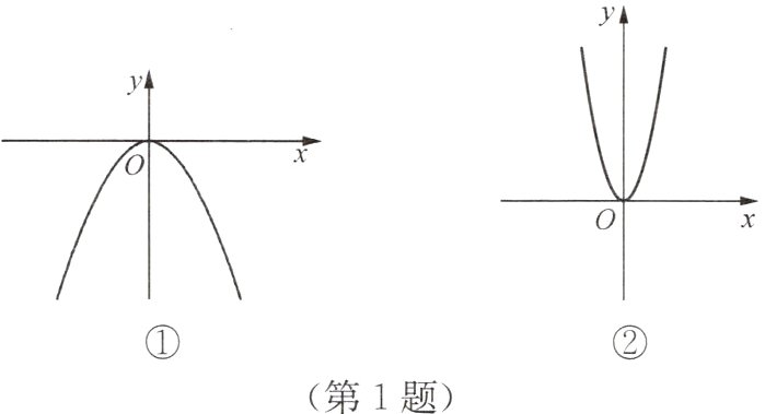 第1题