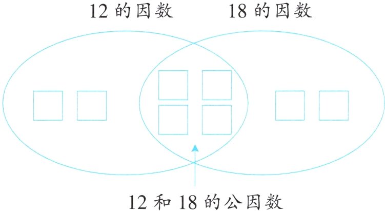 12和18的公因数