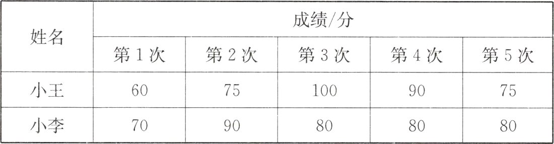 小李7090808080