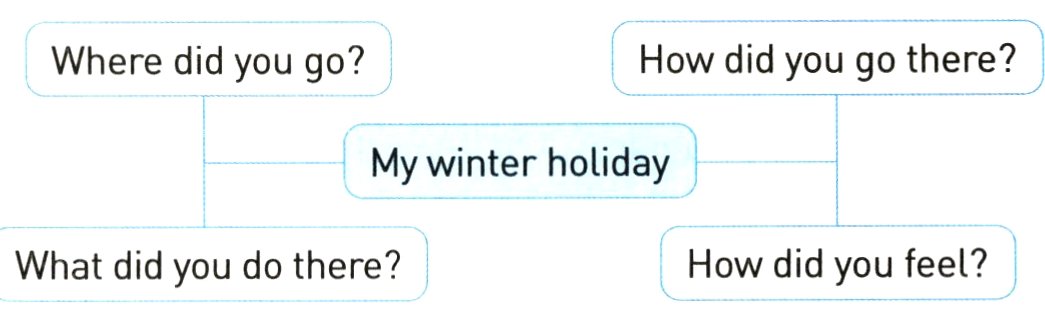 WhatdidyoudothereHowdidyoufeel