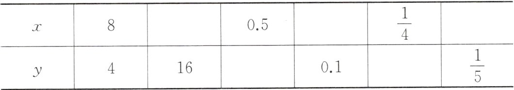 frac150116