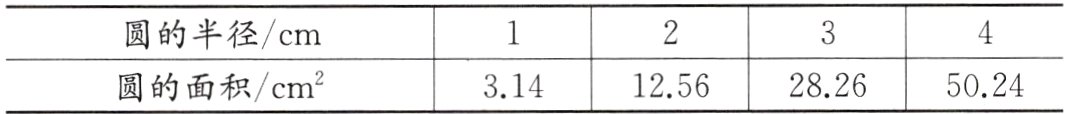 圆的面积cm125628265024314