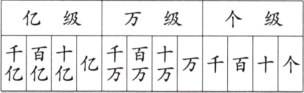 千亻百乙花亿万万方万千百十个