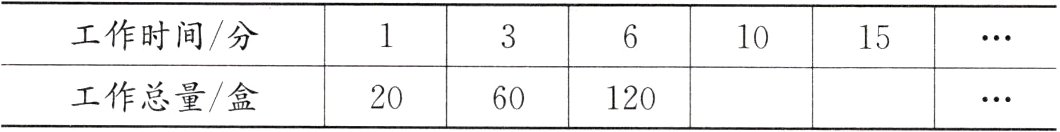 工作总量盒2060120