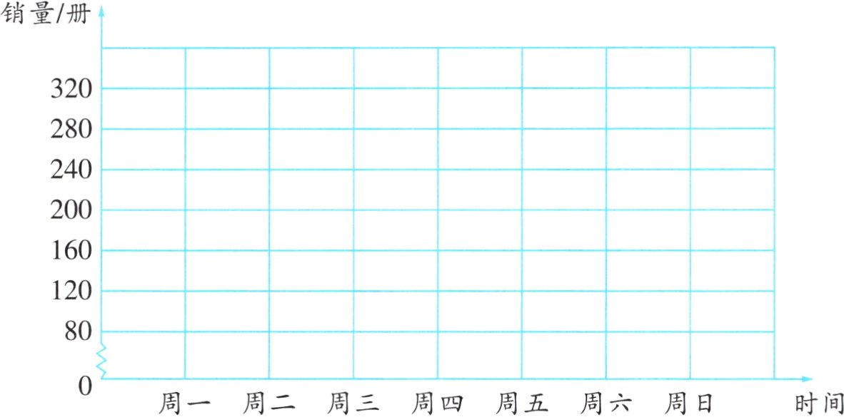 周一周二周三周四周五周六周日时间