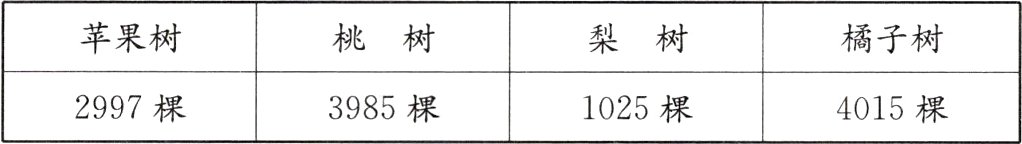 2997棵3985棵1025棵4015棵