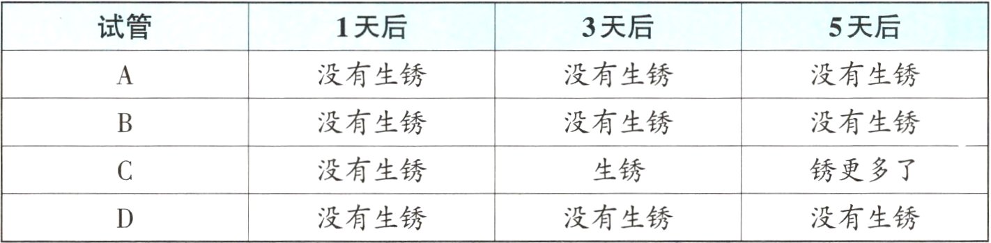 没有生锈没有生锈设有生锈