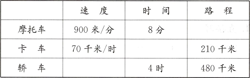 轿车4时480千米