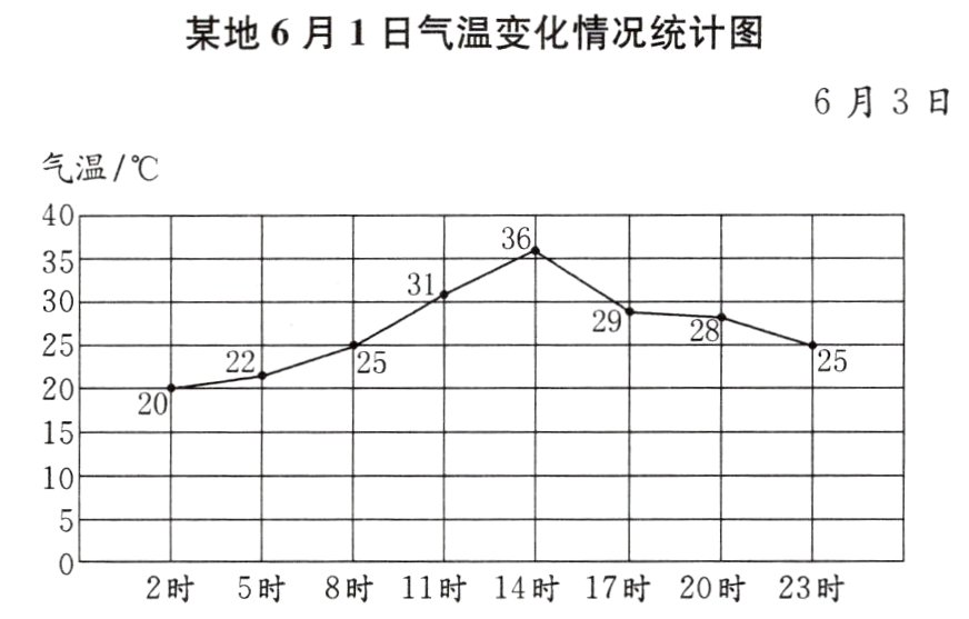 8时11时14时17时20时23时2时5时