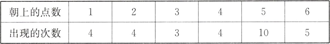 出现的次数10