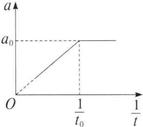 $\frac{1}{t_0}$$\frac{1}{t}$