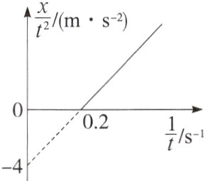 $\frac{1}{t}$/s⁻¹−4