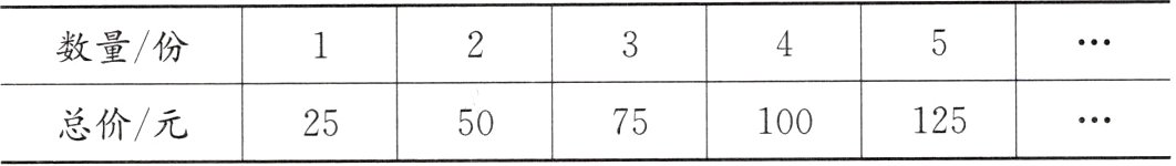 125100总价元752550