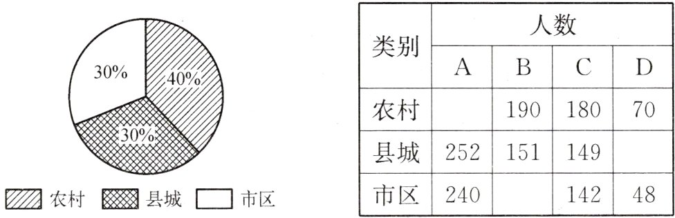 市区24014248农村鬶县城市区