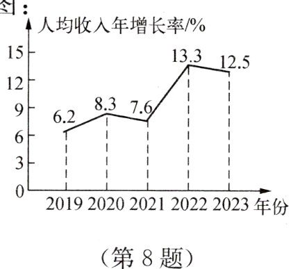 第8题