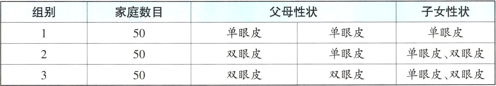 单眼皮双眼皮双眼皮双眼皮50
