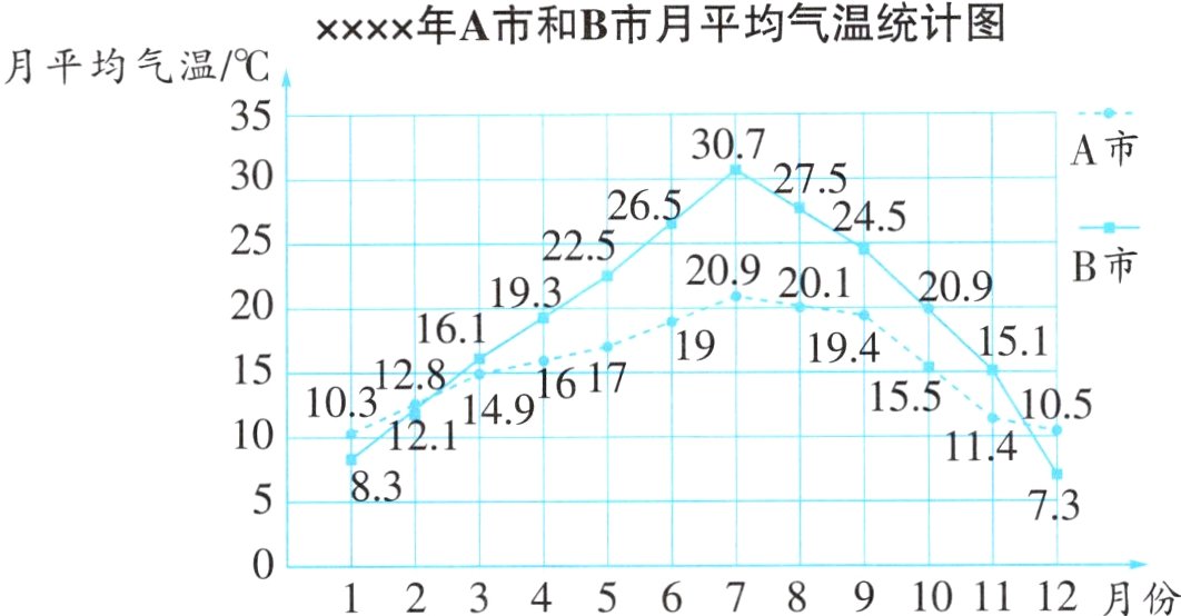 0123456789101112月份