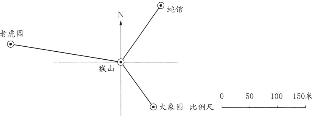50100150米大象园比例尺