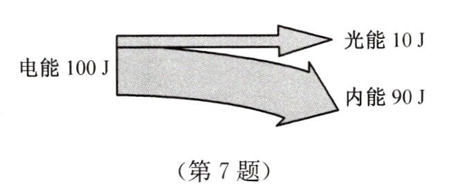 第7题
