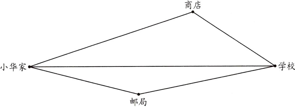 邮局