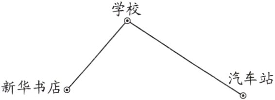 汽车站新华书店