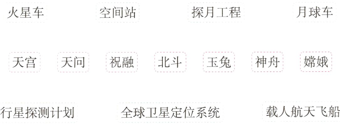 载人航天飞船行星探测计划全球卫星定位系统