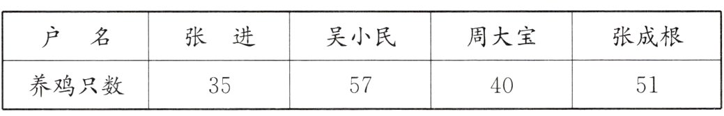 养鸡只数51355740